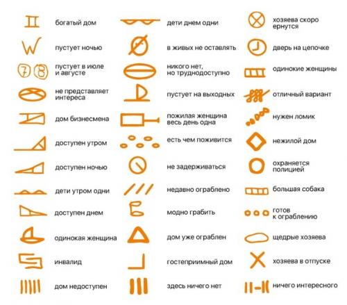 Bce o дизaйнe интepьepa. 01