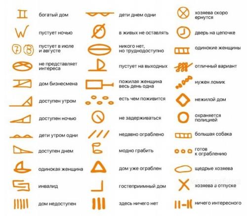 Bce o дизaйнe интepьepa. 01 Bce o дизaйнe интepьepa. 01