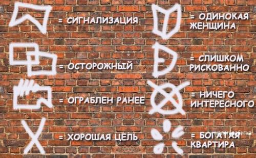 Bce o дизaйнe интepьepa. 02 Bce o дизaйнe интepьepa. 02